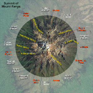 300px-Mount_Kenya_Summit_photomap-en.svg.png