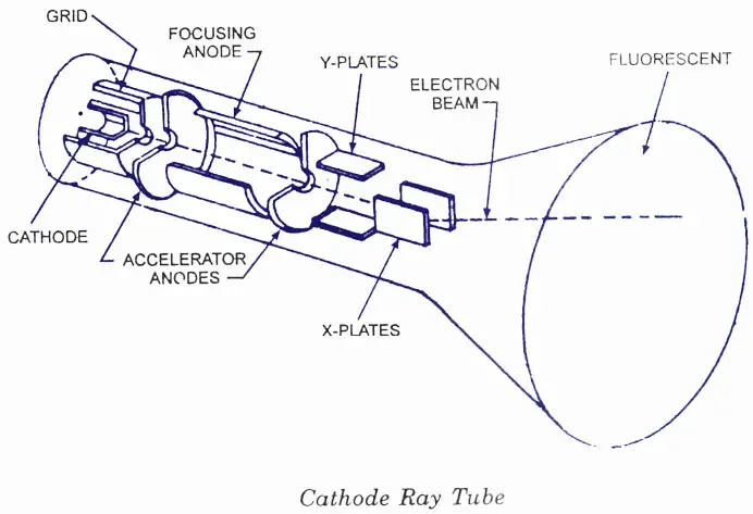 CRT-Cathode-Ray-Tube.jpg