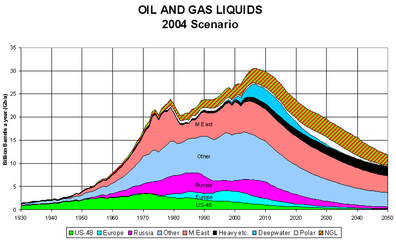 2004Scenario.jpg