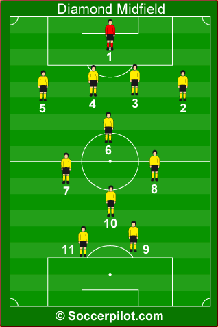 diamond-midfield.png