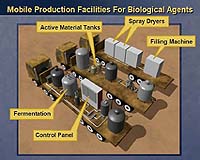 iraq-wmd-biological-agents-illustration-bg.jpg