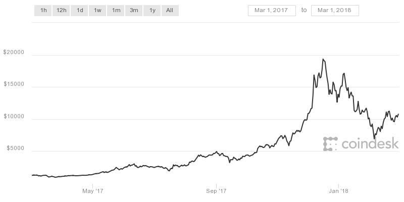 coindesk-bpi-chart1.jpeg