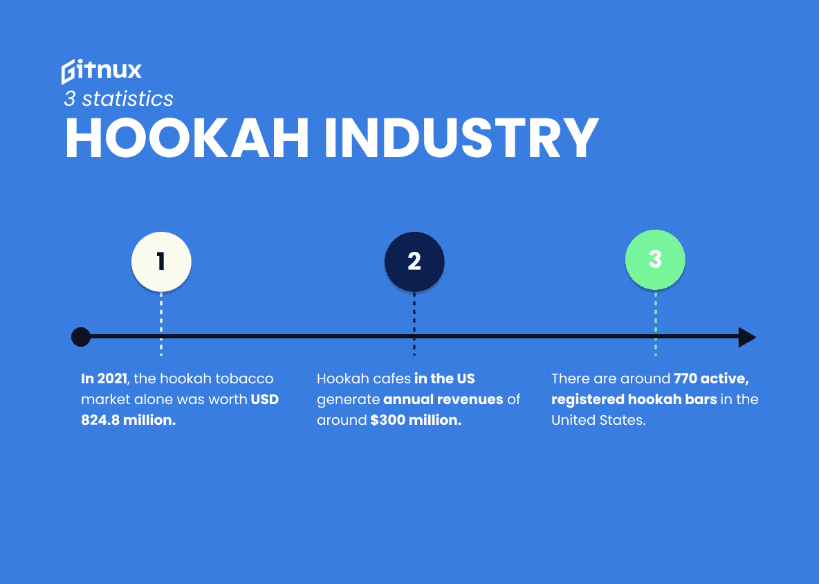 Hookah-Industry-Statistics-1-optimized.png