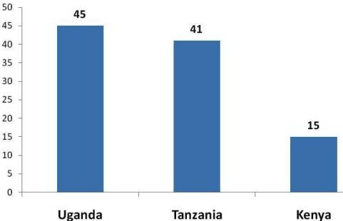 kenya_aid_flows_0.jpg