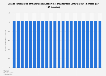 www.statista.com