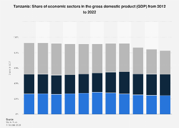 www.statista.com