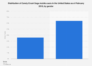 www.statista.com