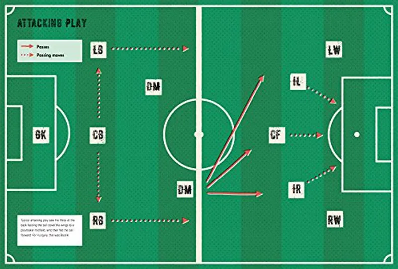 total-footbal-tactic.webp