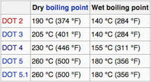 Image result for 260°C dry boiling point na 180°c wet boiling point