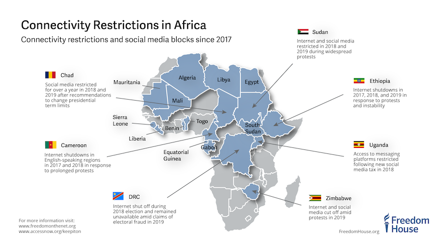 Connectivity Restrictions in Africa