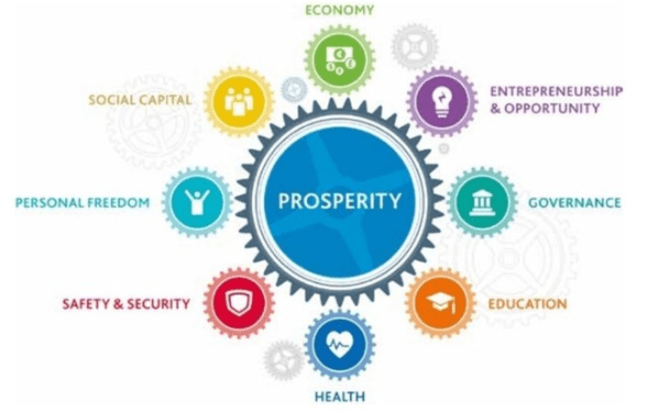 Kenya Ranks 12th in Sub-Saharan Africa in 2019 Prosperity Index