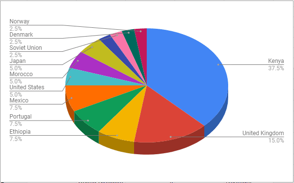 london-marathon-winners-by-country.png