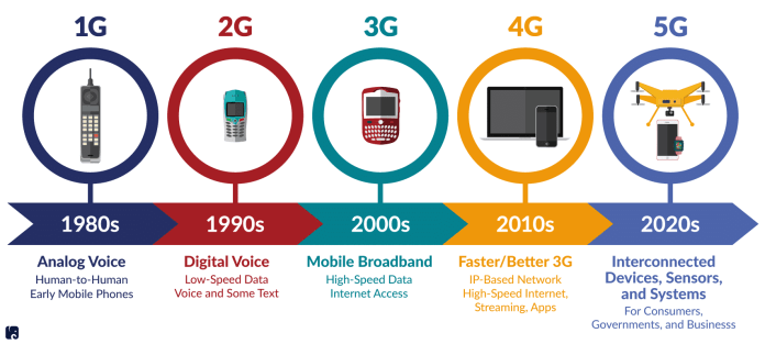 faida zaidi ya 4g