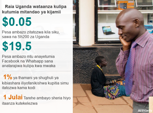 _101818430_datapic-uganda_social_media_swahili-a0ps5-nc.png