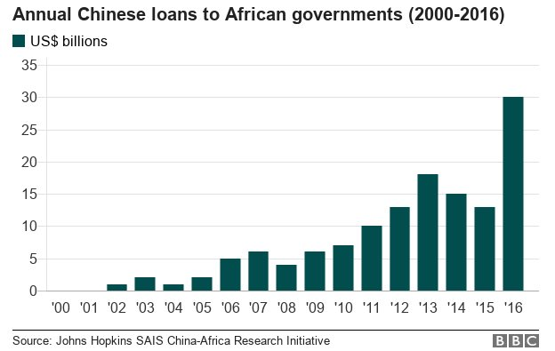 _104510890__103239508_china_africa_loans-nc.png