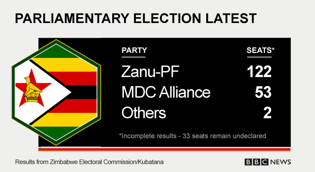 _102788654_zimbabwe_parliament_latest_640-nc.png