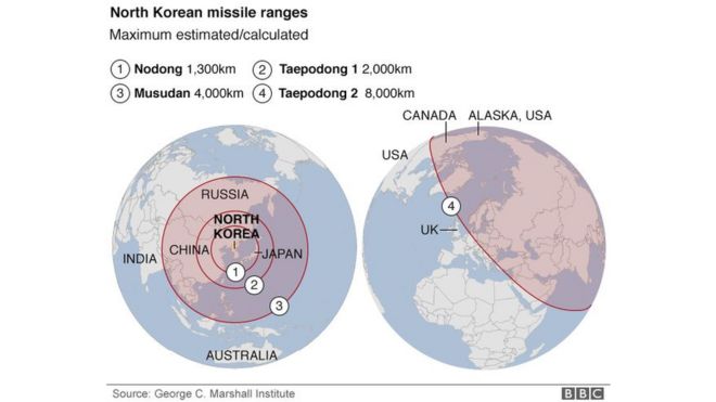 _95687445_north_korea_missile_ranges2_map624new.png