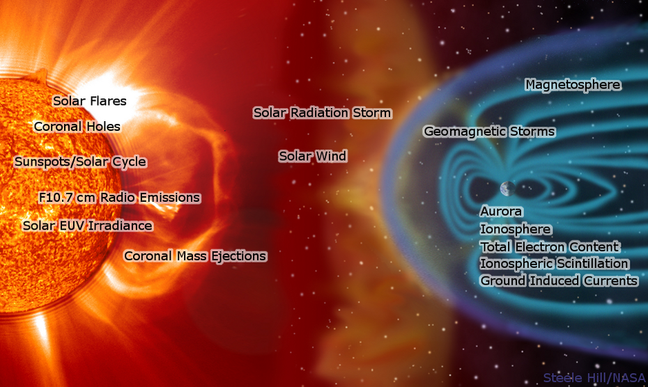 solarphenomena_header.png