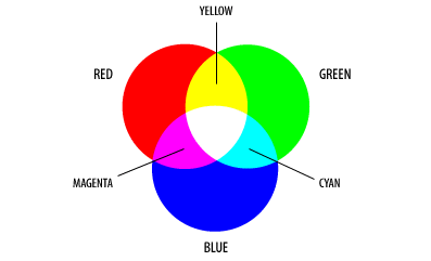 What-Two-Colors-Make-Yellow.png
