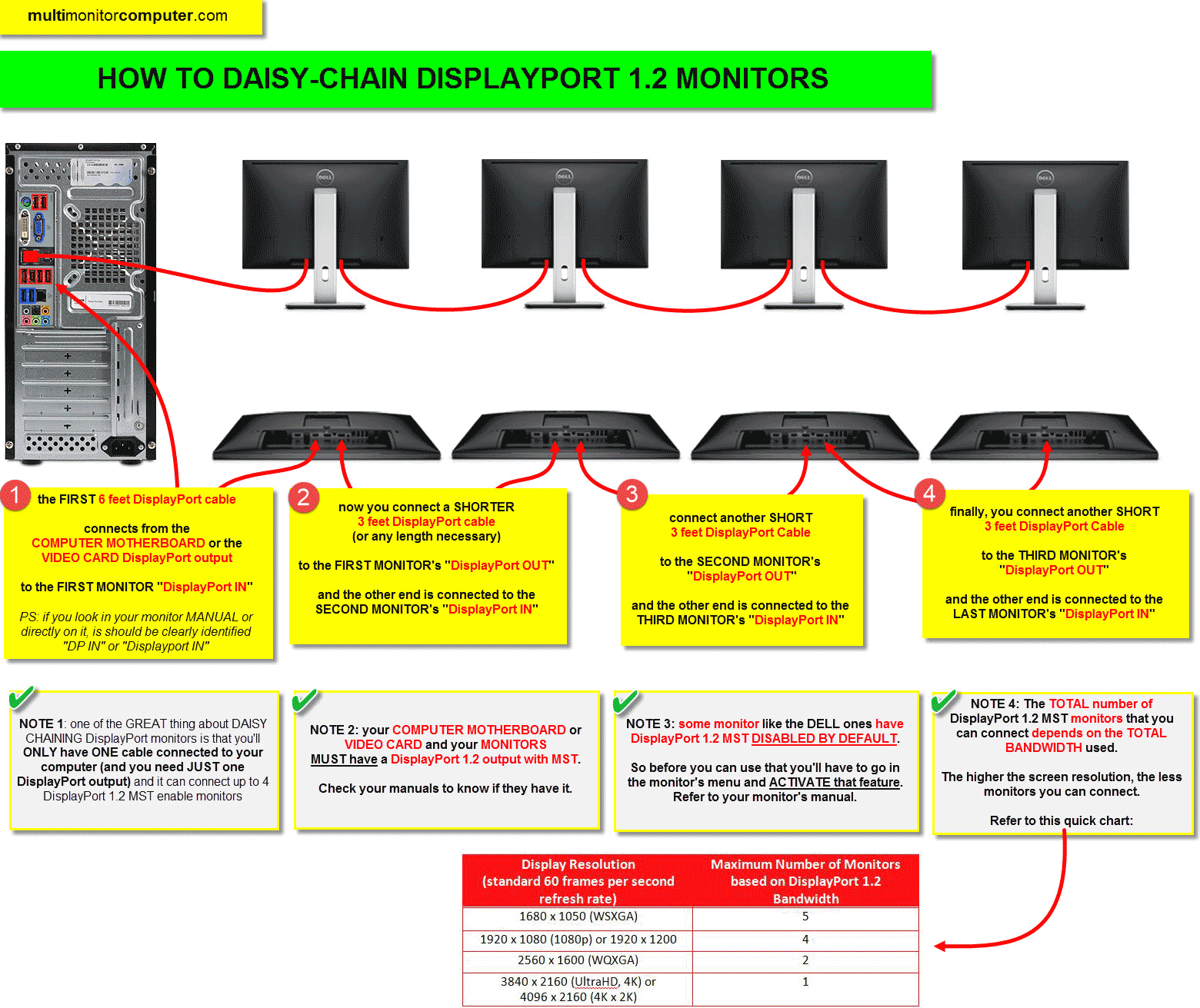 daisy-chaining-displayport-how-to-1500.gif