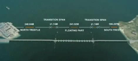 The Likoni Floating bridge length specifications