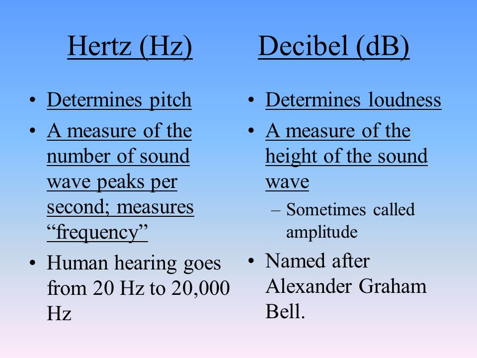 Hertz+%28Hz%29+Decibel+%28dB%29.jpg