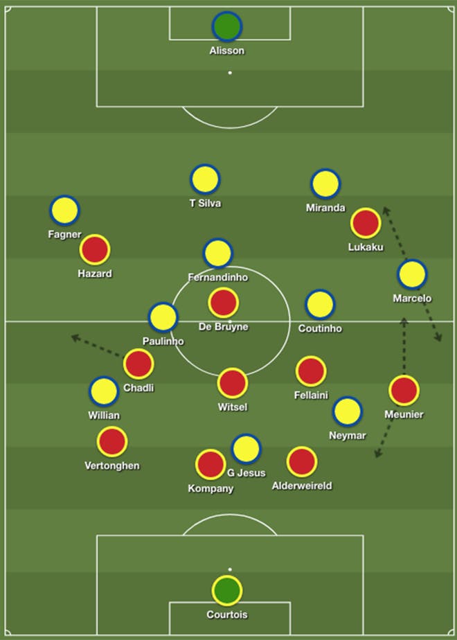 belgium-brazil-diagram.jpg