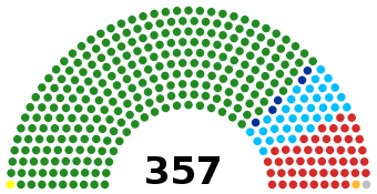 340px-Bunge_Chart_2013.svg.png