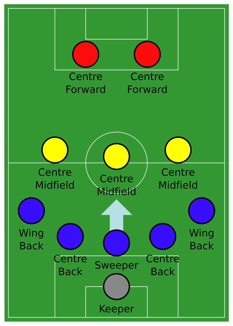 800px-Association_football_5-3-2_sweeper_formation.svg.png