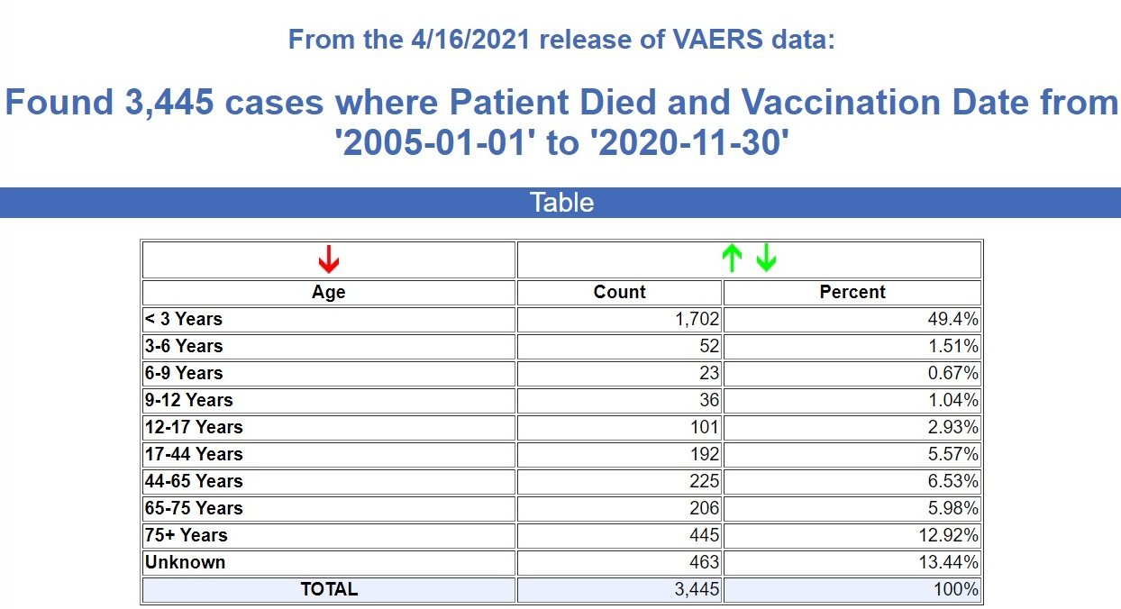 15-years-vaccine-deaths-vaers.jpg