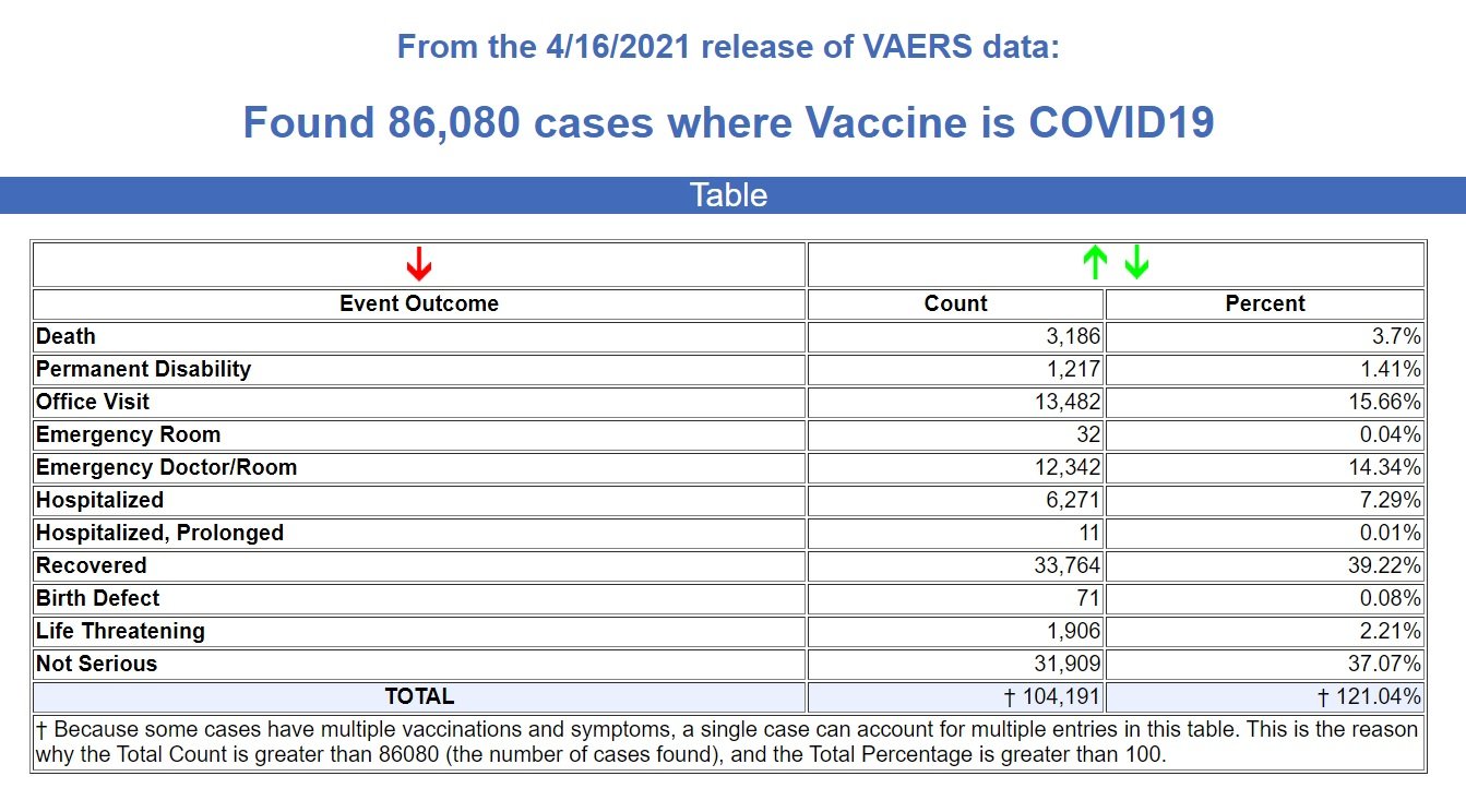 CDC-VAERS-COVID-4.23.jpg