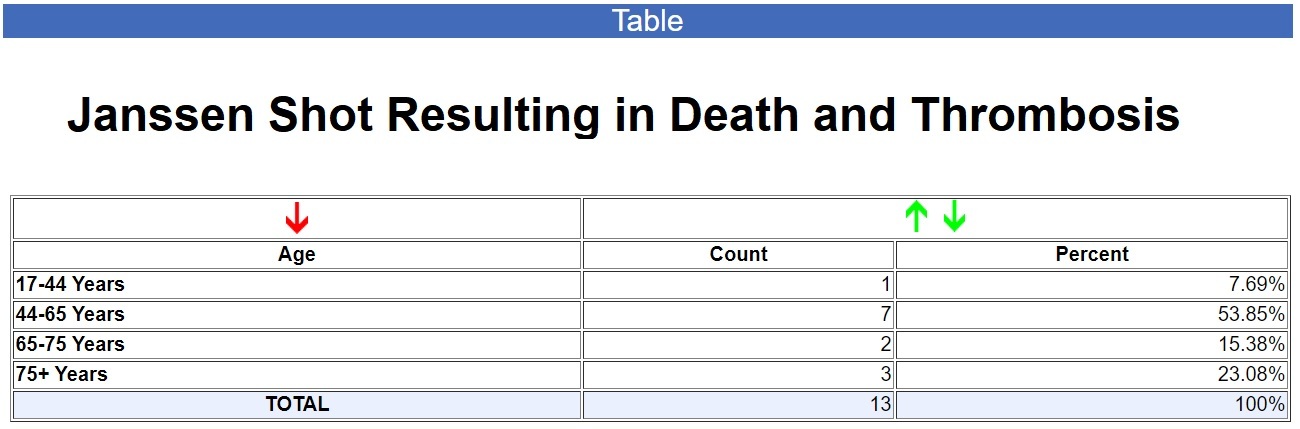 Janssen-shot-resulting-in-death-and-thrombosis.jpg