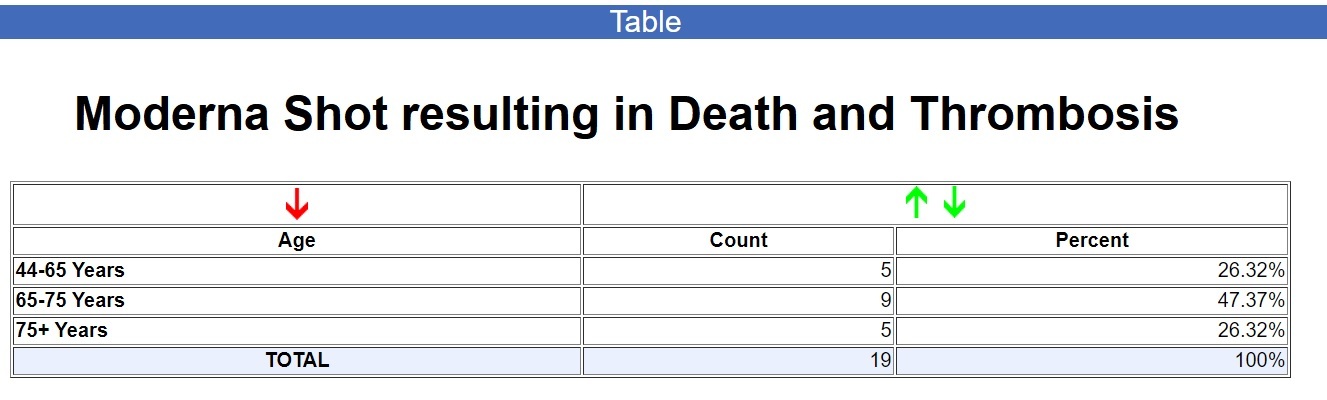 Moderna-Shot-resulting-in-Death-and-Thrombosis.jpg