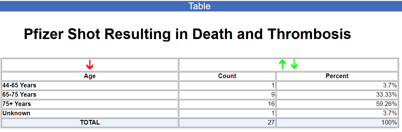 Pfizer-Shot-Resulting-in-Death-and-Thrombosis.png