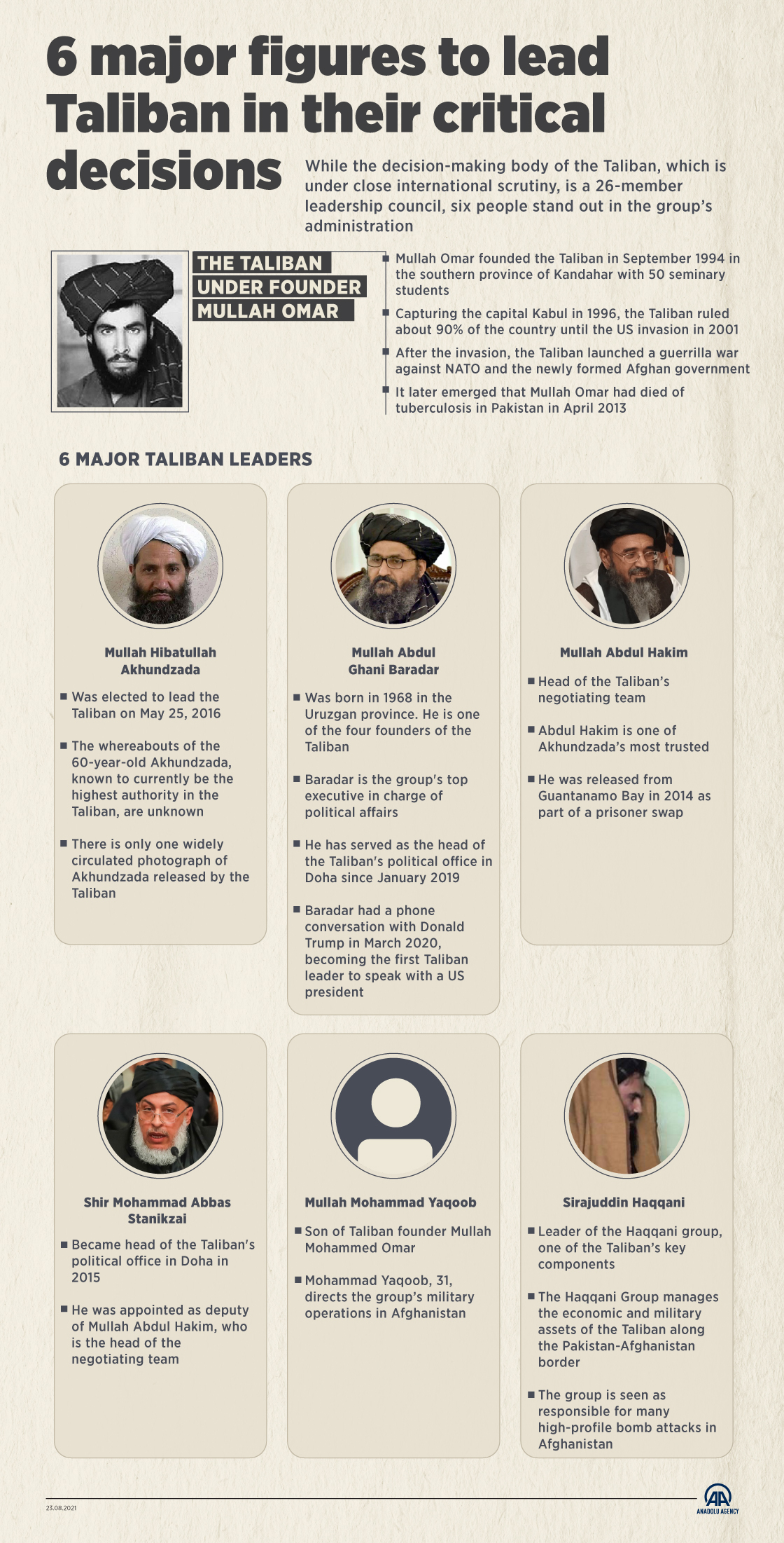 6-major-figures-to-lead-Taliban-in-its-critical-decisions.jpg