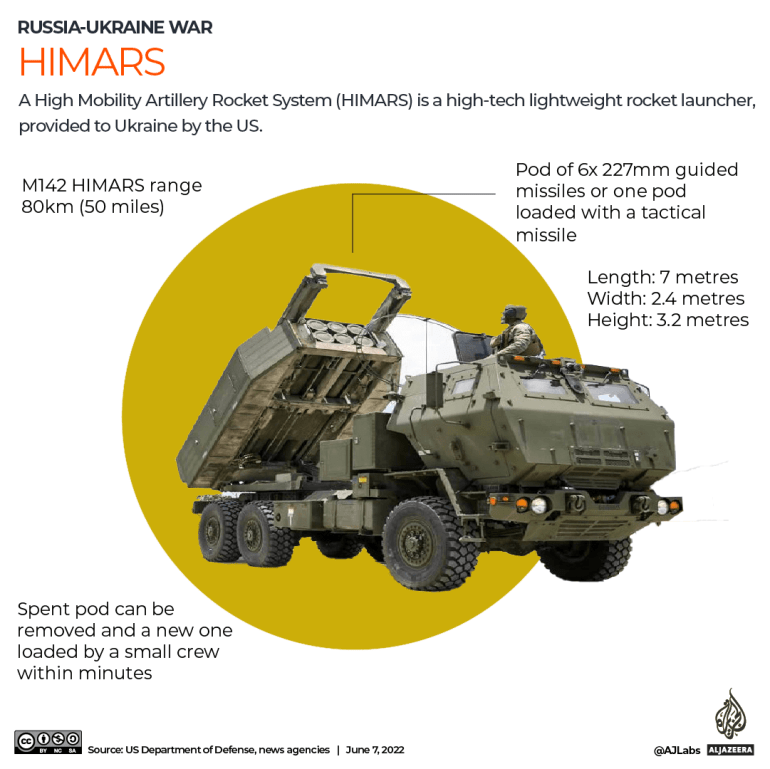 INTERACTIVE-HIMARS.png