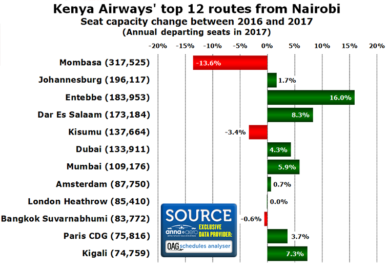 Kenya Airways 