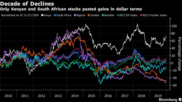 bc-kenyan-stocks-beat-african-peers-in-decade-of-dwindling-listings.png