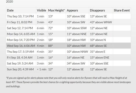 The International Space Station sighting times in Kenya.