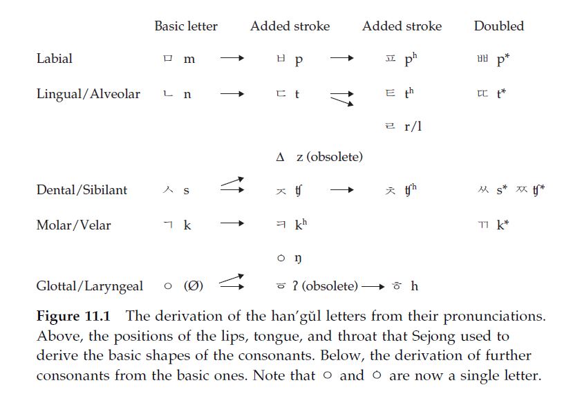 Hangul2.jpg