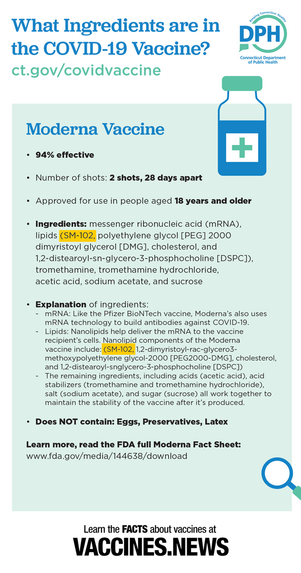 Moderna-Vaccine-SM-102-600.jpg