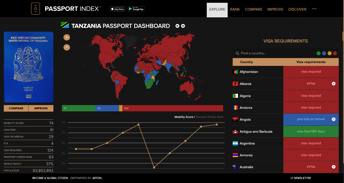 www.passportindex.org