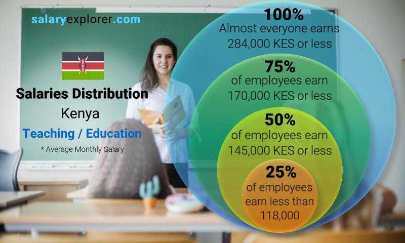 www.salaryexplorer.com
