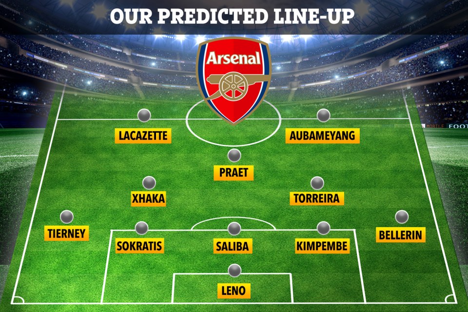  How we expect the Gunners to line up