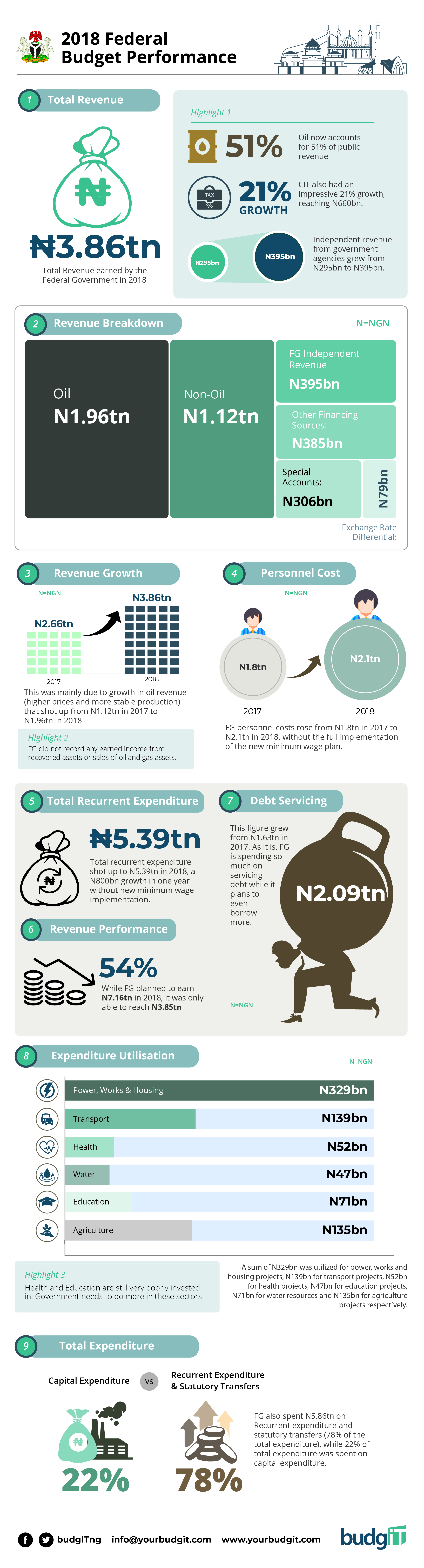 2018-budget-2-01.jpg