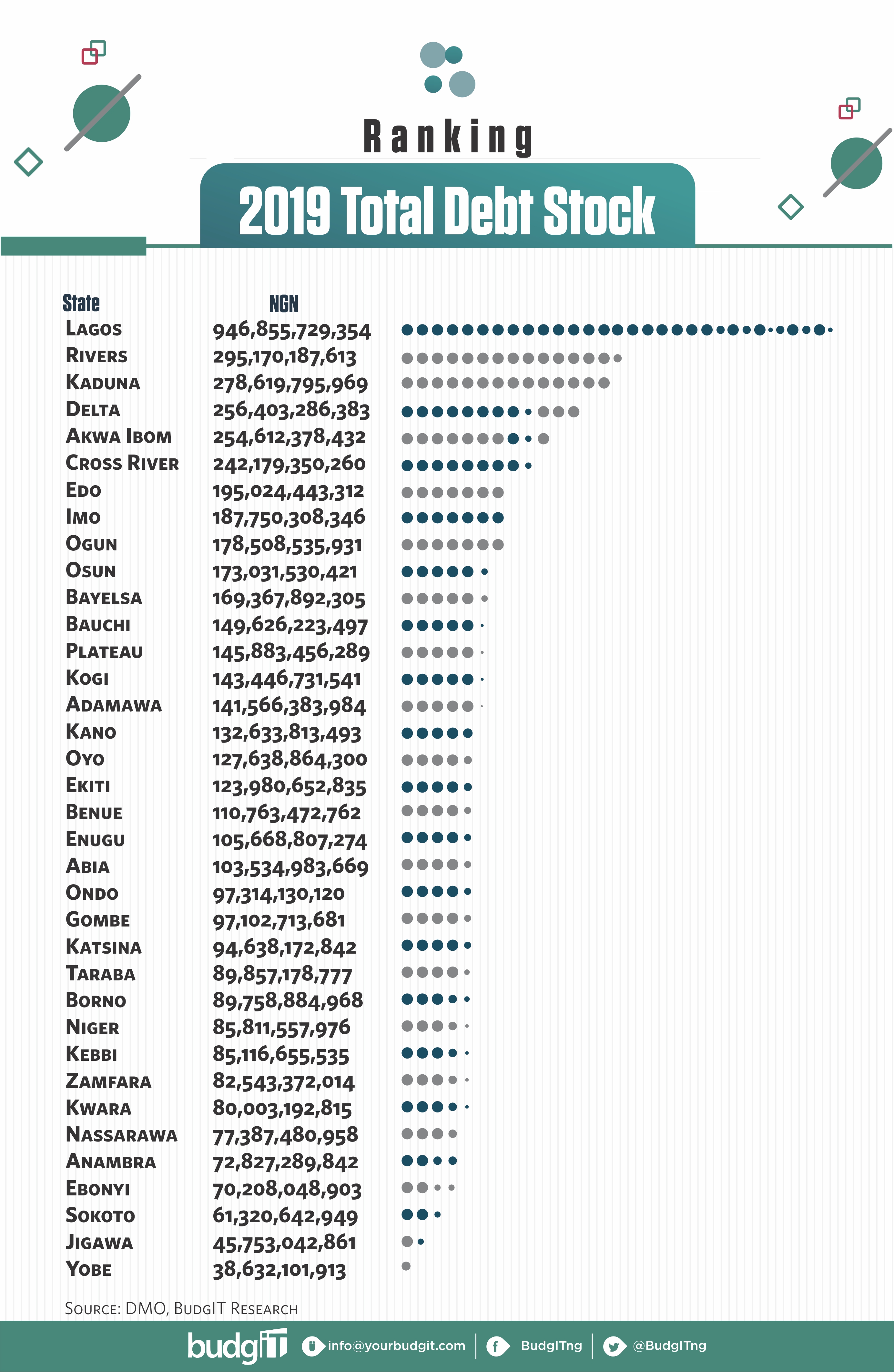 Ranking-total-Debt-stock.jpg