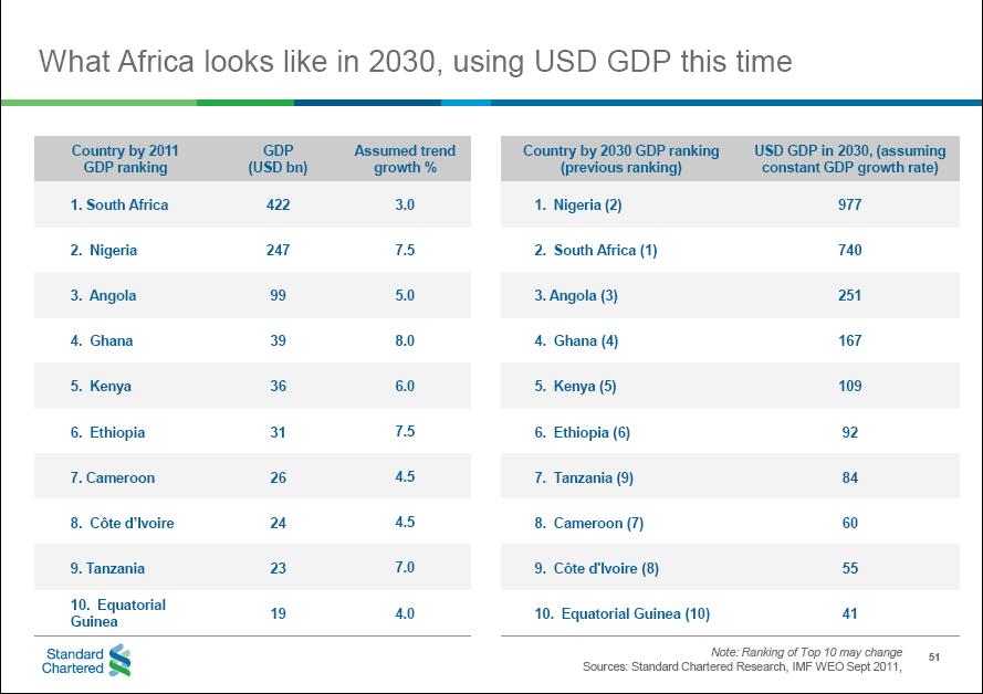 africa-2030a.jpg